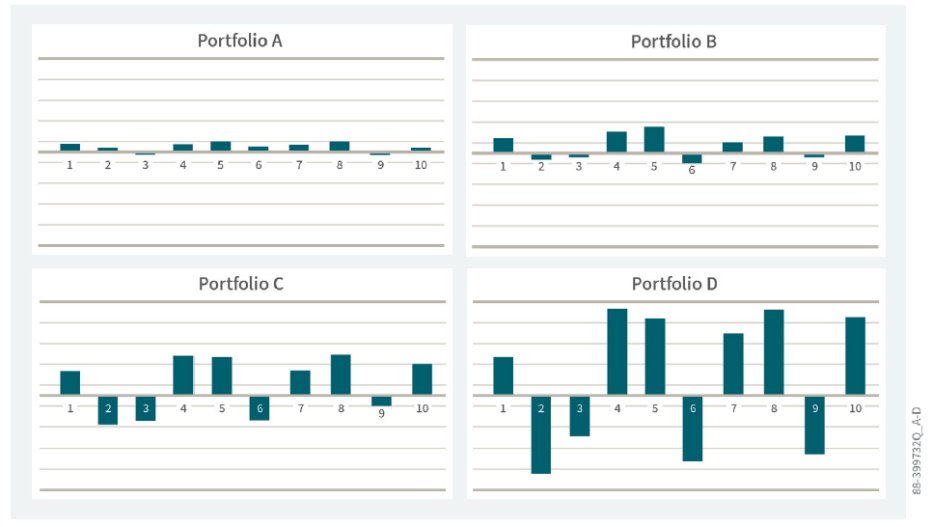 chart showing hypothetical annual returns (annual gains and losses) for four different investment portfolios over a 10-year period