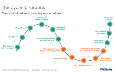 Don’t Let Tariffs Trump Your Investment Strategy: Expert Advice Inside – La Bourse ou la frousse ?: Naviguez intelligemment dans les eaux agitées du commerce